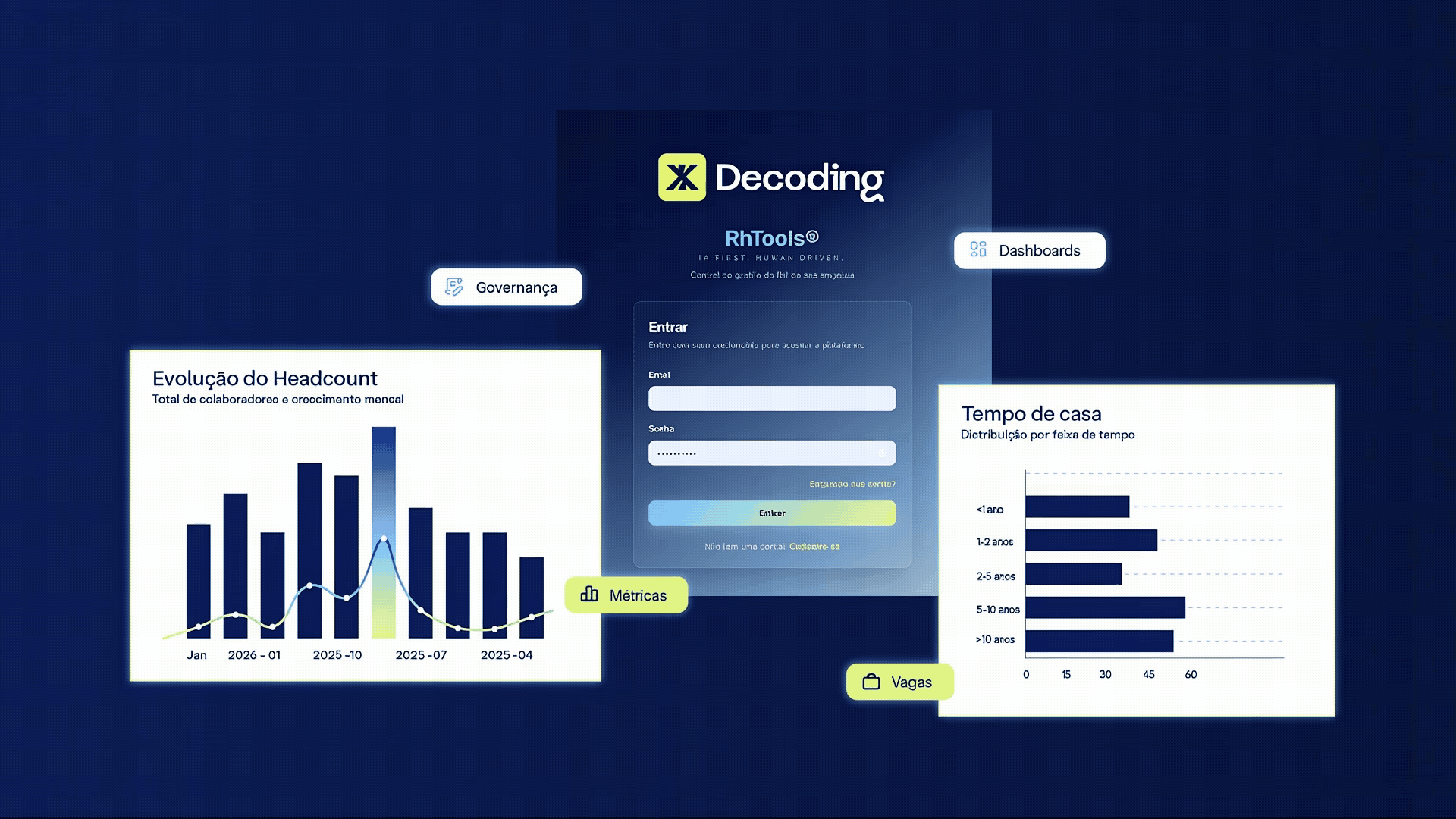 Interface RhTools: login central, gráficos de headcount e tempo de casa, e etiquetas de governança e métricas